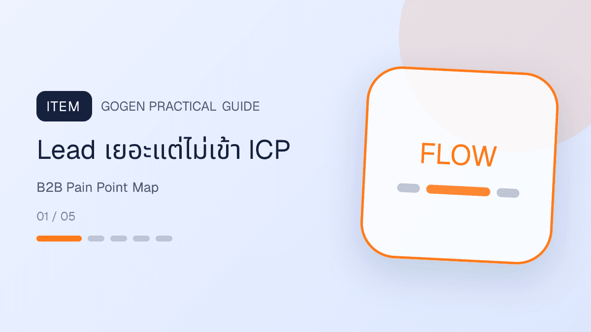 แผนที่ pain point แอด B2B เช่น lead คุณภาพ proposal scope SLA dashboard และ reporting: Lead เยอะแต่ไม่เข้า ICP