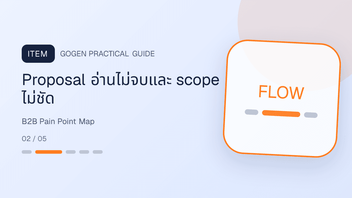 แผนที่ pain point แอด B2B เช่น lead คุณภาพ proposal scope SLA dashboard และ reporting: Proposal อ่านไม่จบและ scope ไม่ชัด