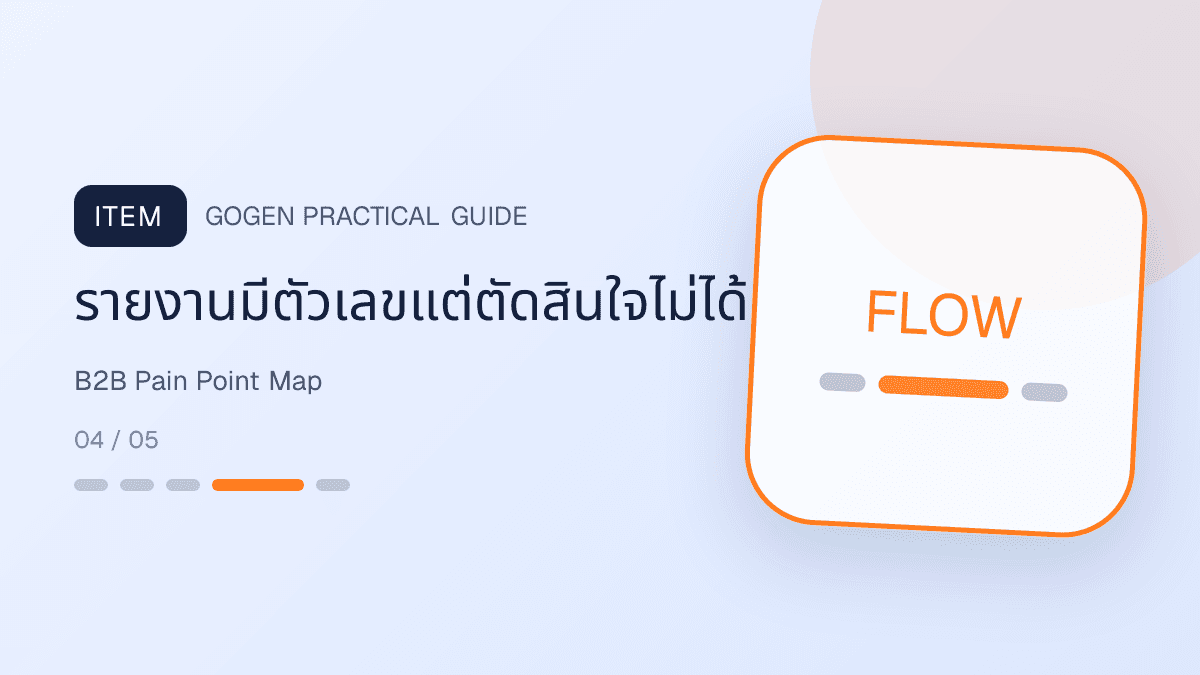 แผนที่ pain point แอด B2B เช่น lead คุณภาพ proposal scope SLA dashboard และ reporting: รายงานมีตัวเลขแต่ตัดสินใจไม่ได้