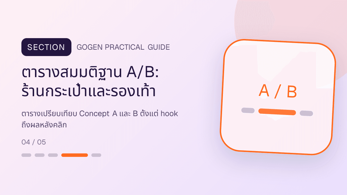 ตารางสมมติฐาน A/Bสำหรับร้านกระเป๋าและรองเท้า แสดงกระเป๋า รองเท้า และแอ็กเซสซอรีในสไตล์แฟชั่นแต่ชัดเจน เห็นรูปทรงและวัสดุ
