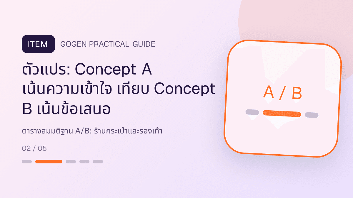 ตารางสมมติฐาน A/Bสำหรับร้านกระเป๋าและรองเท้า แสดงกระเป๋า รองเท้า และแอ็กเซสซอรีในสไตล์แฟชั่นแต่ชัดเจน เห็นรูปทรงและวัสดุ: ตัวแปร: Concept A เน้นความเข้าใจ เทียบ Concept B เน้นข้อเสนอ