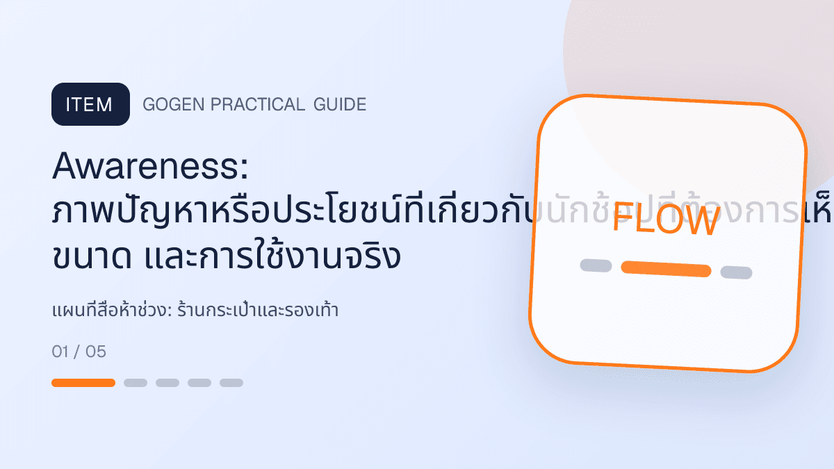 แผนที่สื่อห้าช่วงสำหรับร้านกระเป๋าและรองเท้า แสดงกระเป๋า รองเท้า และแอ็กเซสซอรีในสไตล์แฟชั่นแต่ชัดเจน เห็นรูปทรงและวัสดุ: Awareness: ภาพปัญหาหรือประโยชน์ที่เกี่ยวกับนักช้อปที่ต้องการเห็นวัสดุ ขนาด และการใช้งานจริง