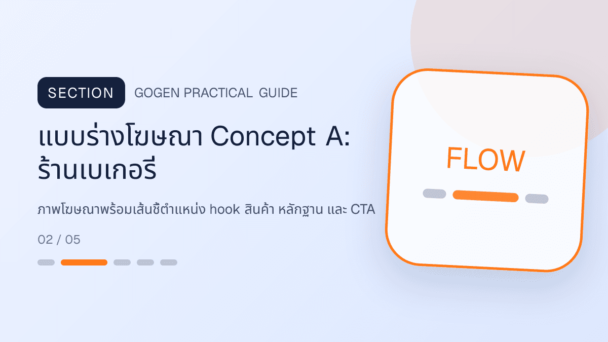 แบบร่างโฆษณา Concept Aสำหรับร้านเบเกอรี่ แสดงเค้ก ขนมปัง และขนมอบในสไตล์อบอุ่น สดใหม่ และชวนลิ้มลอง