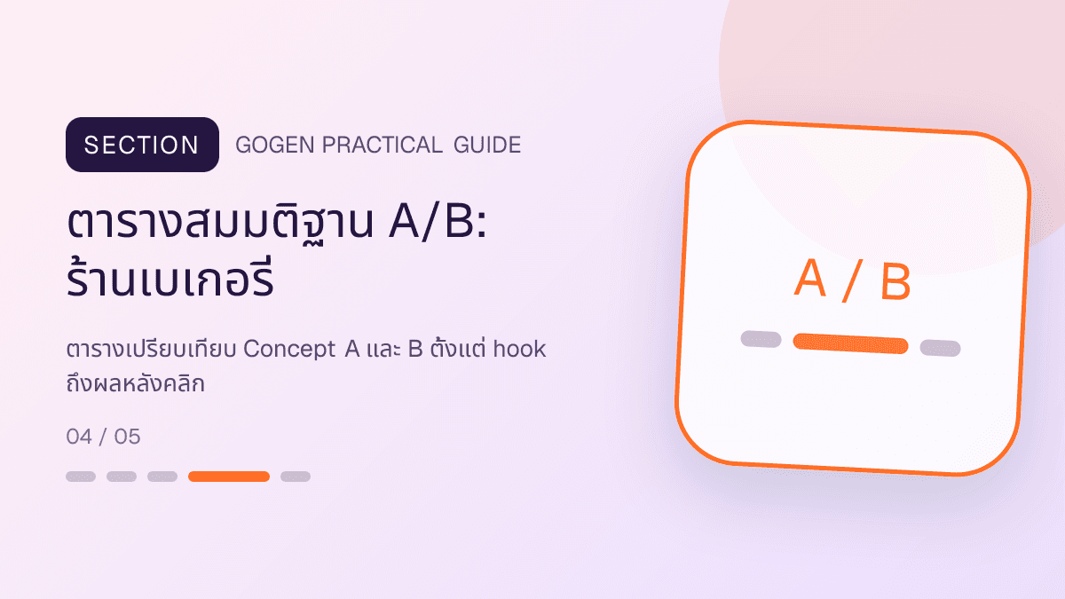 ตารางสมมติฐาน A/Bสำหรับร้านเบเกอรี่ แสดงเค้ก ขนมปัง และขนมอบในสไตล์อบอุ่น สดใหม่ และชวนลิ้มลอง