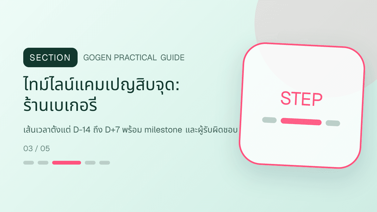 ไทม์ไลน์แคมเปญสิบจุดสำหรับร้านเบเกอรี่ แสดงเค้ก ขนมปัง และขนมอบในสไตล์อบอุ่น สดใหม่ และชวนลิ้มลอง