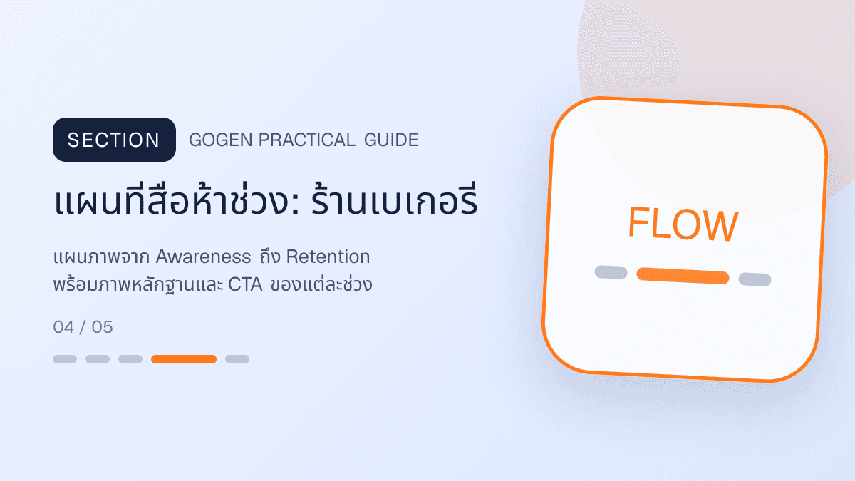 แผนที่สื่อห้าช่วงสำหรับร้านเบเกอรี่ แสดงเค้ก ขนมปัง และขนมอบในสไตล์อบอุ่น สดใหม่ และชวนลิ้มลอง