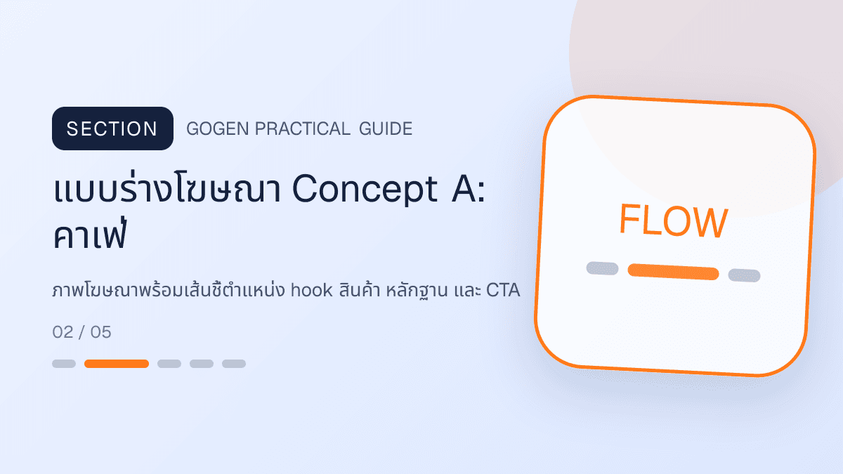 แบบร่างโฆษณา Concept Aสำหรับคาเฟ่ แสดงกาแฟ เครื่องดื่ม และเมนูซิกเนเจอร์ในสไตล์เป็นกันเอง มีบรรยากาศ และจำโทนร้านได้