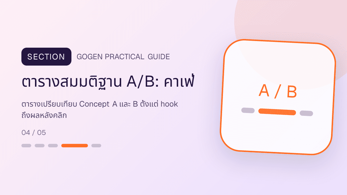 ตารางสมมติฐาน A/Bสำหรับคาเฟ่ แสดงกาแฟ เครื่องดื่ม และเมนูซิกเนเจอร์ในสไตล์เป็นกันเอง มีบรรยากาศ และจำโทนร้านได้