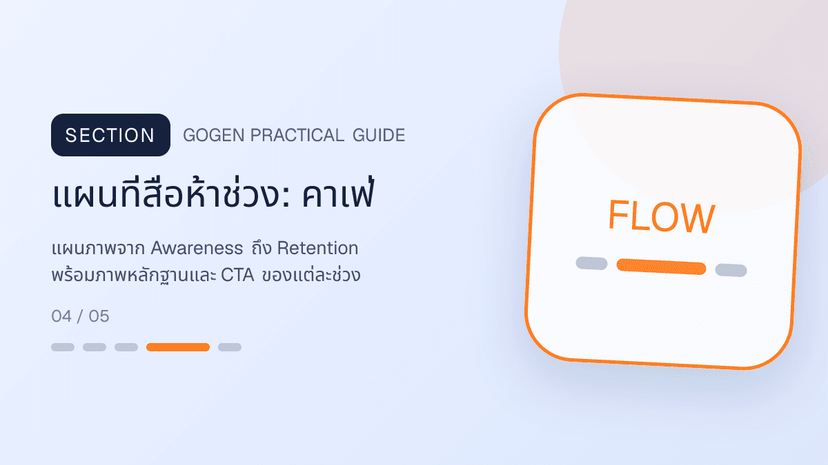 แผนที่สื่อห้าช่วงสำหรับคาเฟ่ แสดงกาแฟ เครื่องดื่ม และเมนูซิกเนเจอร์ในสไตล์เป็นกันเอง มีบรรยากาศ และจำโทนร้านได้