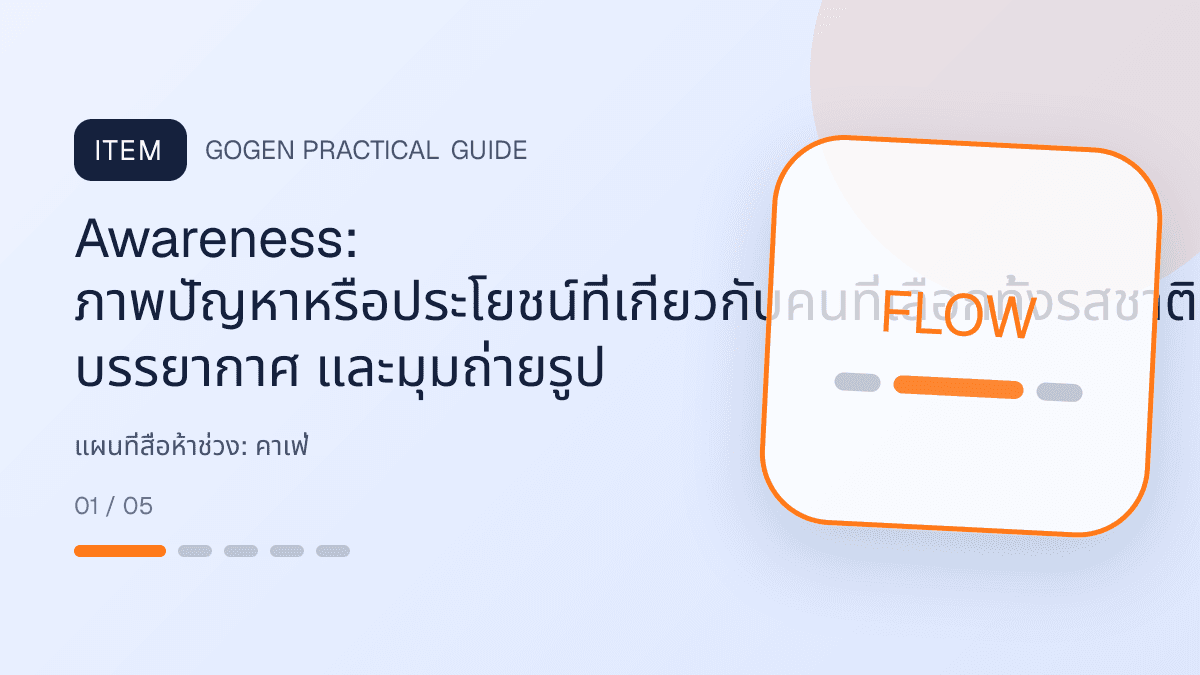 แผนที่สื่อห้าช่วงสำหรับคาเฟ่ แสดงกาแฟ เครื่องดื่ม และเมนูซิกเนเจอร์ในสไตล์เป็นกันเอง มีบรรยากาศ และจำโทนร้านได้: Awareness: ภาพปัญหาหรือประโยชน์ที่เกี่ยวกับคนที่เลือกทั้งรสชาติ บรรยากาศ และมุมถ่ายรูป