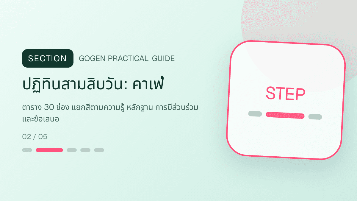 ปฏิทินสามสิบวันสำหรับคาเฟ่ แสดงกาแฟ เครื่องดื่ม และเมนูซิกเนเจอร์ในสไตล์เป็นกันเอง มีบรรยากาศ และจำโทนร้านได้