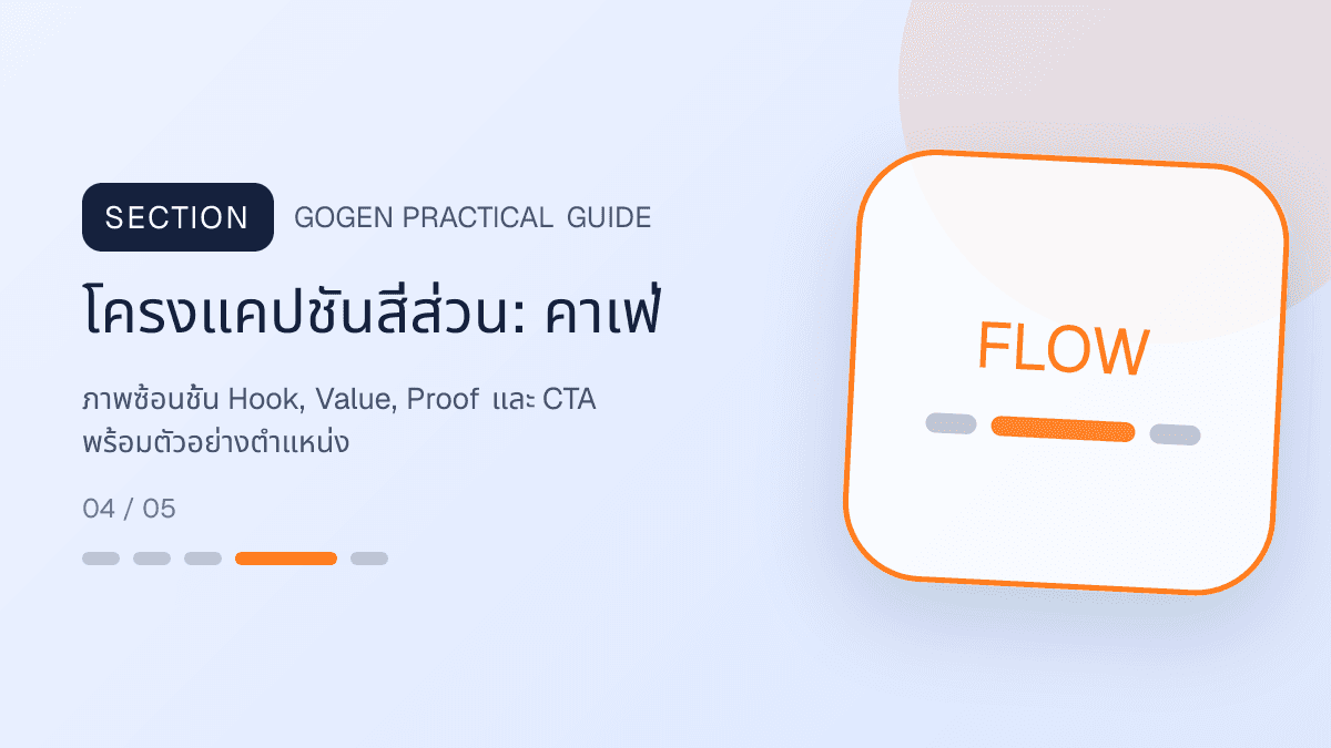 โครงแคปชันสี่ส่วนสำหรับคาเฟ่ แสดงกาแฟ เครื่องดื่ม และเมนูซิกเนเจอร์ในสไตล์เป็นกันเอง มีบรรยากาศ และจำโทนร้านได้