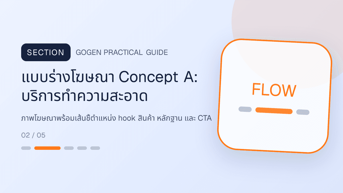 แบบร่างโฆษณา Concept Aสำหรับบริการทำความสะอาด แสดงทำความสะอาดบ้าน คอนโด และสำนักงานในสไตล์สะอาด ไว้ใจได้ และเห็นผลลัพธ์