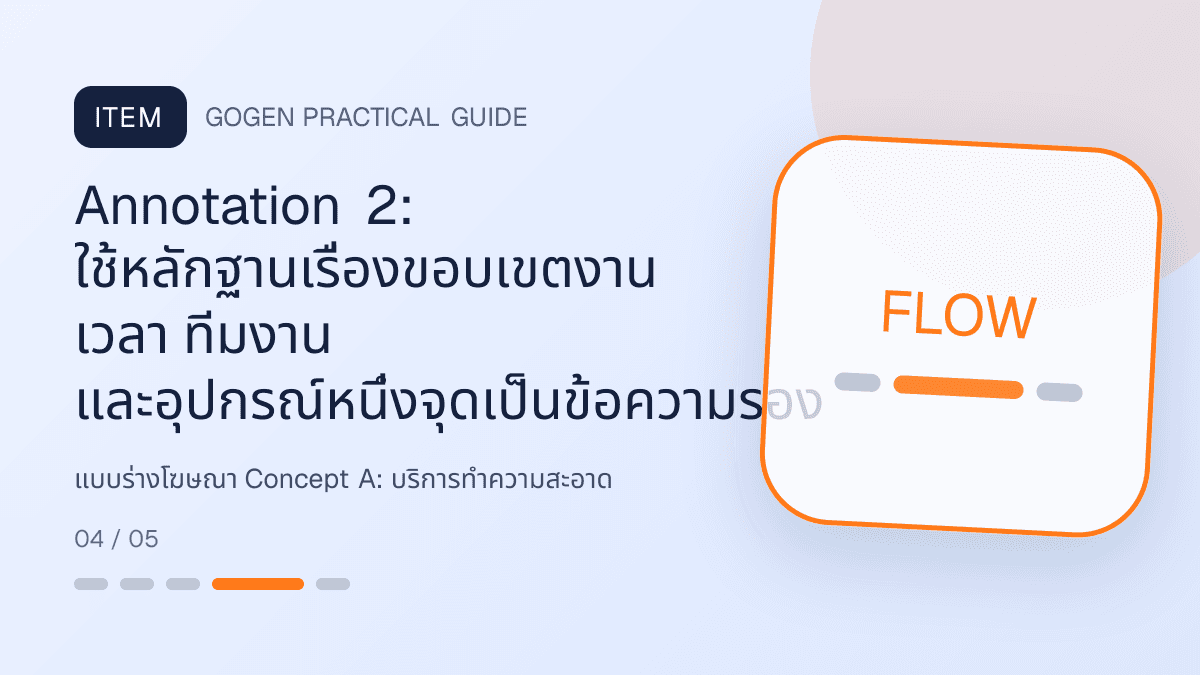 แบบร่างโฆษณา Concept Aสำหรับบริการทำความสะอาด แสดงทำความสะอาดบ้าน คอนโด และสำนักงานในสไตล์สะอาด ไว้ใจได้ และเห็นผลลัพธ์: Annotation 2: ใช้หลักฐานเรื่องขอบเขตงาน เวลา ทีมงาน และอุปกรณ์หนึ่งจุดเป็นข้อความรอง