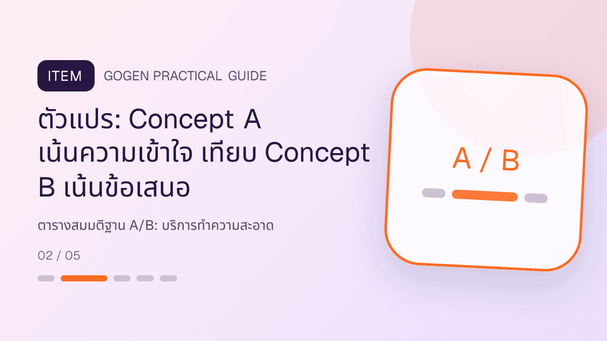 ตารางสมมติฐาน A/Bสำหรับบริการทำความสะอาด แสดงทำความสะอาดบ้าน คอนโด และสำนักงานในสไตล์สะอาด ไว้ใจได้ และเห็นผลลัพธ์: ตัวแปร: Concept A เน้นความเข้าใจ เทียบ Concept B เน้นข้อเสนอ