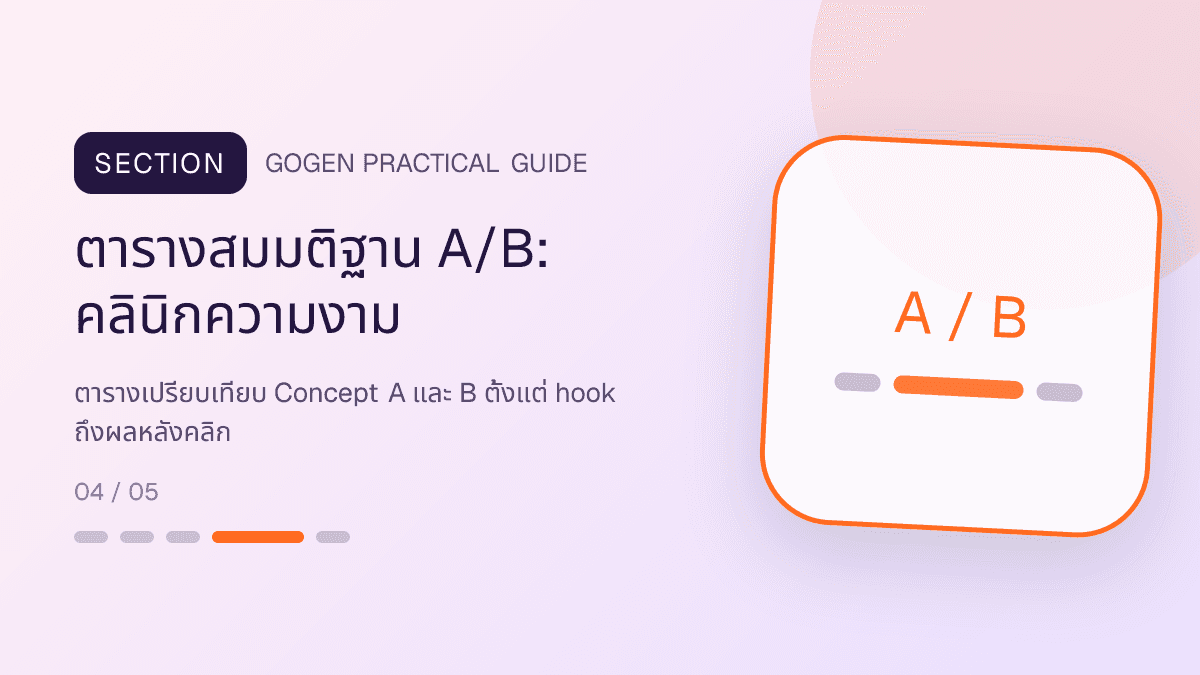 ตารางสมมติฐาน A/Bสำหรับคลินิกความงาม แสดงบริการดูแลผิวและหัตถการความงามในสไตล์สะอาด สงบ และให้ข้อมูลอย่างรับผิดชอบ
