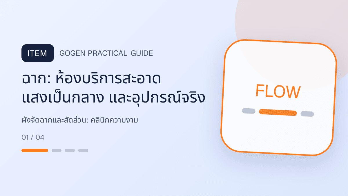 ผังจัดฉากและสัดส่วนสำหรับคลินิกความงาม แสดงบริการดูแลผิวและหัตถการความงามในสไตล์สะอาด สงบ และให้ข้อมูลอย่างรับผิดชอบ: ฉาก: ห้องบริการสะอาด แสงเป็นกลาง และอุปกรณ์จริง