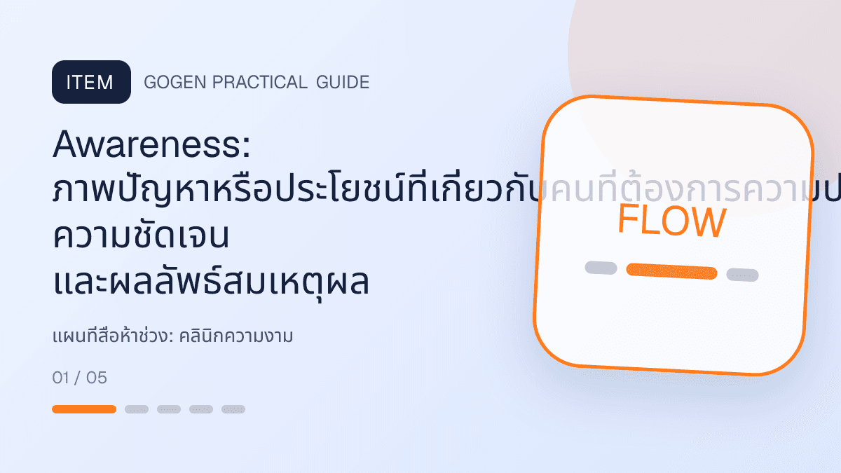 แผนที่สื่อห้าช่วงสำหรับคลินิกความงาม แสดงบริการดูแลผิวและหัตถการความงามในสไตล์สะอาด สงบ และให้ข้อมูลอย่างรับผิดชอบ: Awareness: ภาพปัญหาหรือประโยชน์ที่เกี่ยวกับคนที่ต้องการความปลอดภัย ความชัดเจน และผลลัพธ์สมเหตุผล