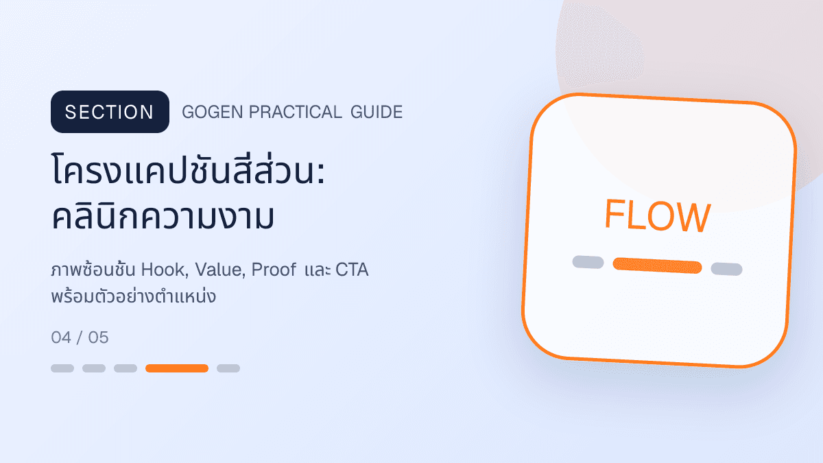 โครงแคปชันสี่ส่วนสำหรับคลินิกความงาม แสดงบริการดูแลผิวและหัตถการความงามในสไตล์สะอาด สงบ และให้ข้อมูลอย่างรับผิดชอบ