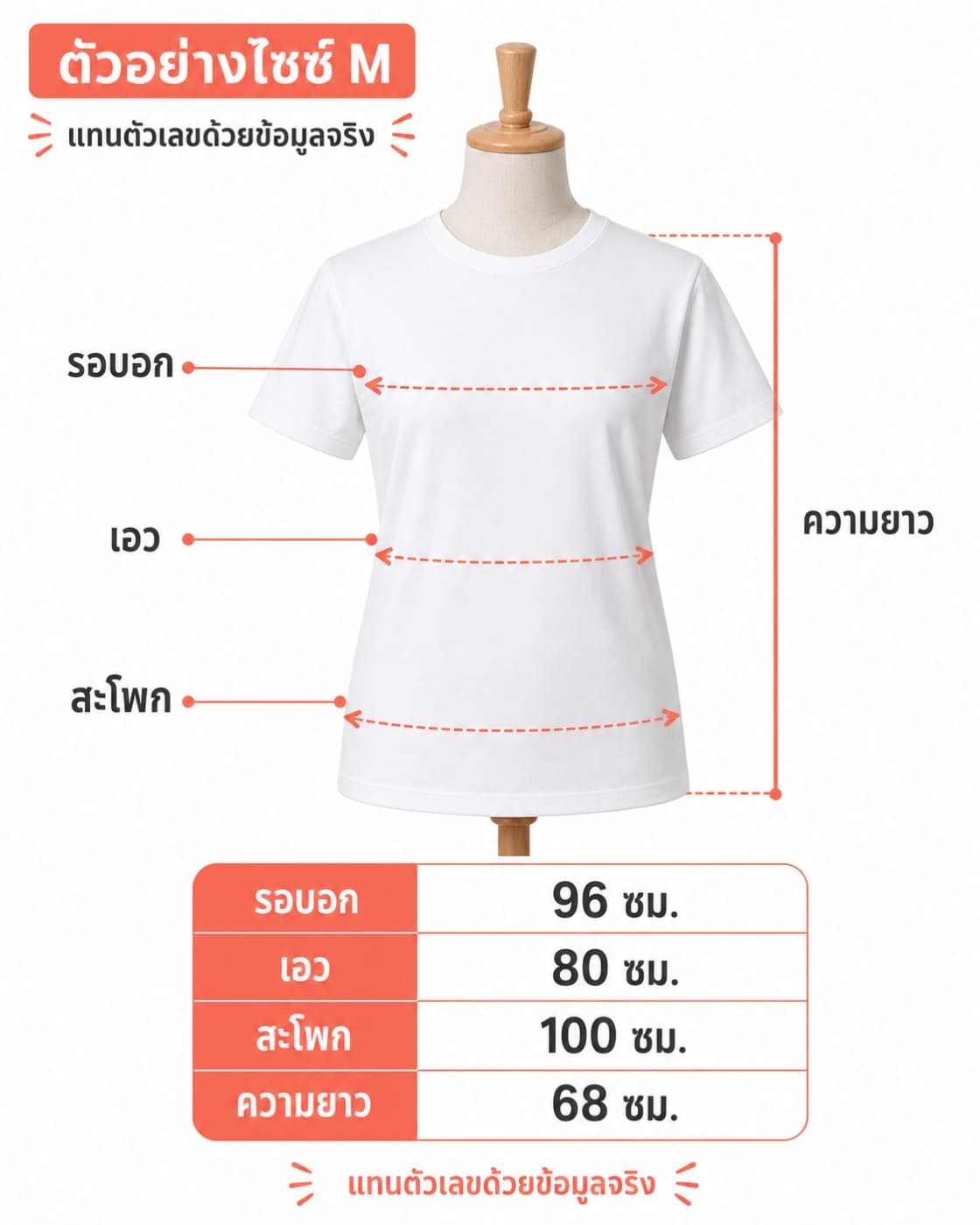 ตัวอย่างคู่มือไซซ์เสื้อยืดพร้อมเส้นวัดรอบอก เอว สะโพก ความยาว และตารางไซซ์ M