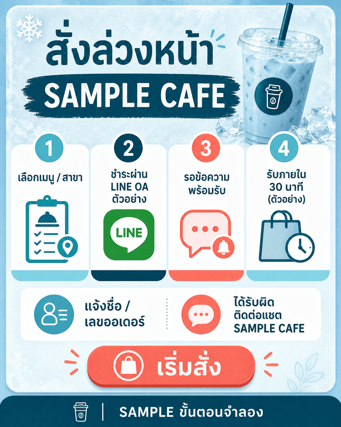 การ์ดสี่ขั้นสั่งล่วงหน้า SAMPLE CAFE พร้อมเงื่อนไขรับและแจ้งปัญหาตัวอย่าง