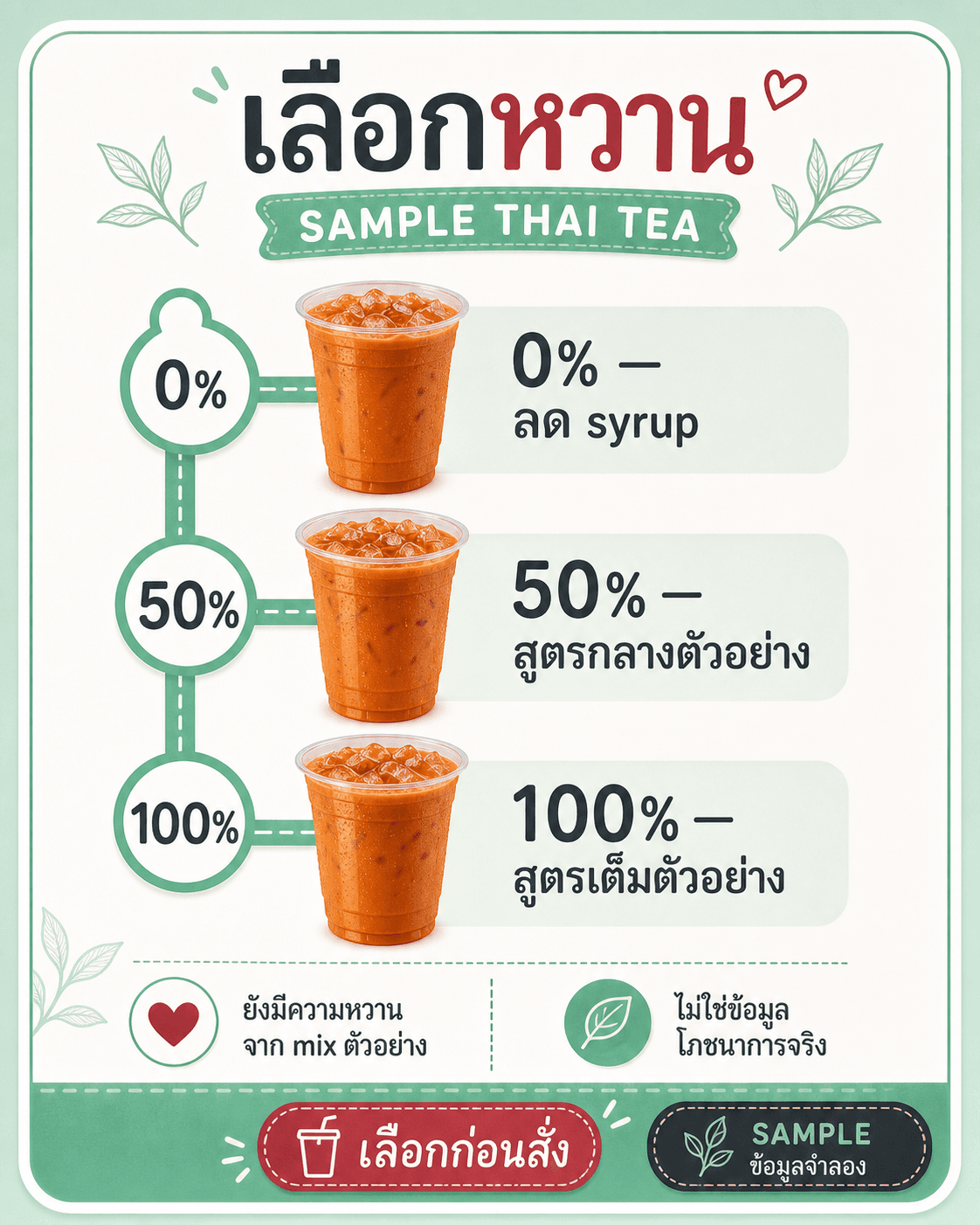 แผนที่สามระดับหวานของ SAMPLE THAI TEA พร้อมข้อจำกัดตัวอย่าง