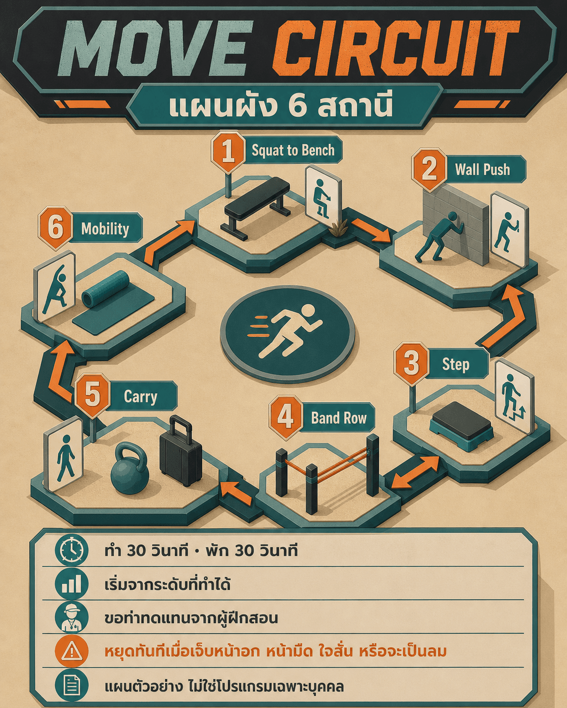 แผนผัง MOVE CIRCUIT หกสถานีพร้อมเวลาทำ พัก และสัญญาณให้หยุด