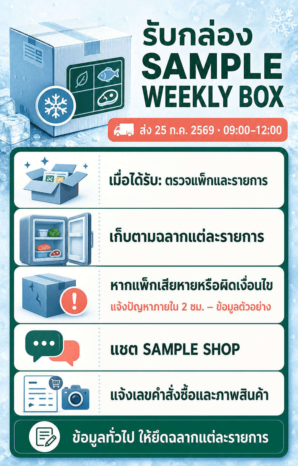 การ์ดรับ SAMPLE WEEKLY BOX พร้อมช่วงส่ง วิธีตรวจแพ็ก การเก็บ และช่องทางแจ้งปัญหาตัวอย่าง