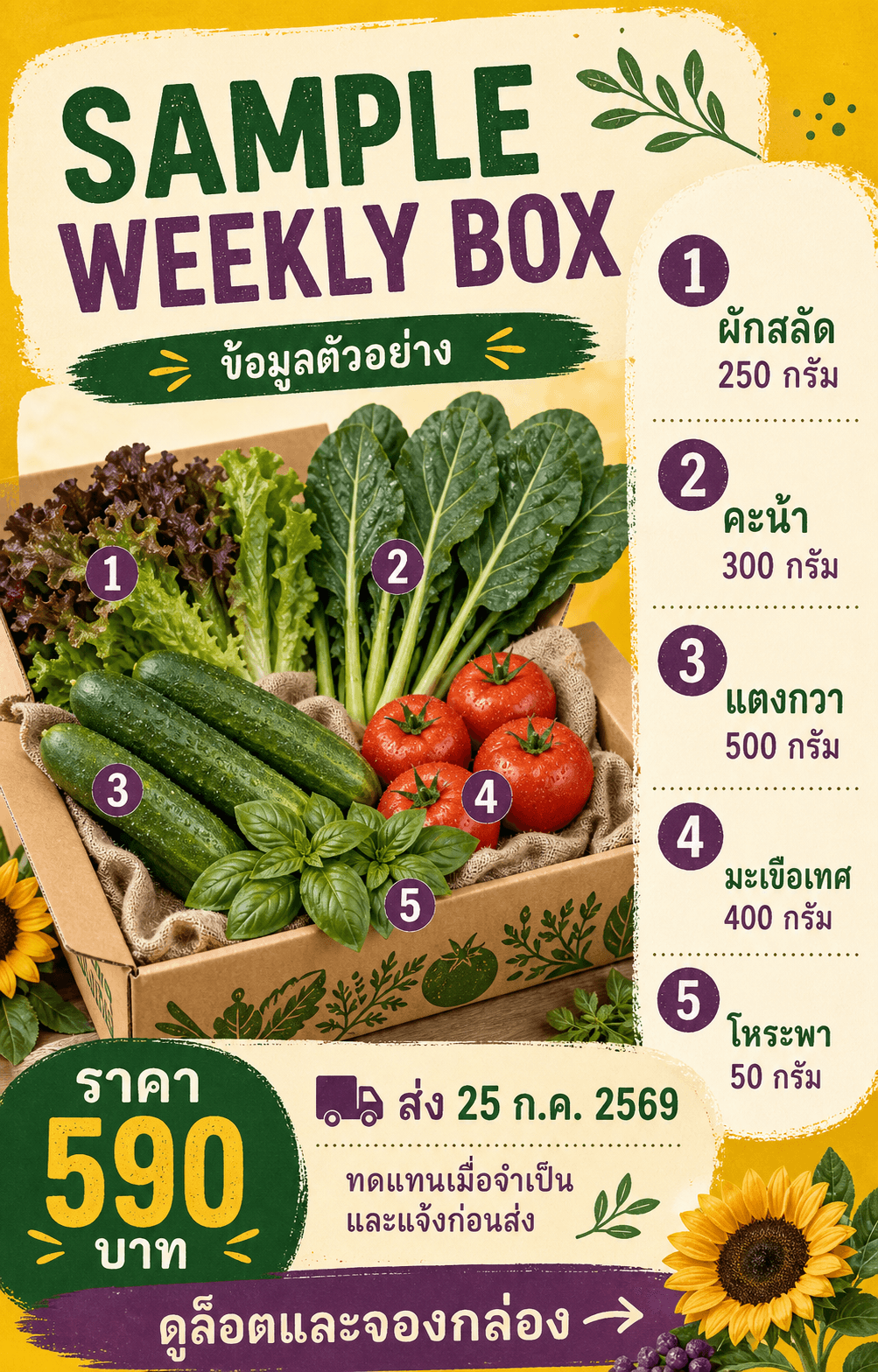 โปสเตอร์ SAMPLE WEEKLY BOX พร้อมผักห้ารายการ น้ำหนัก ราคา และวันส่งตัวอย่าง