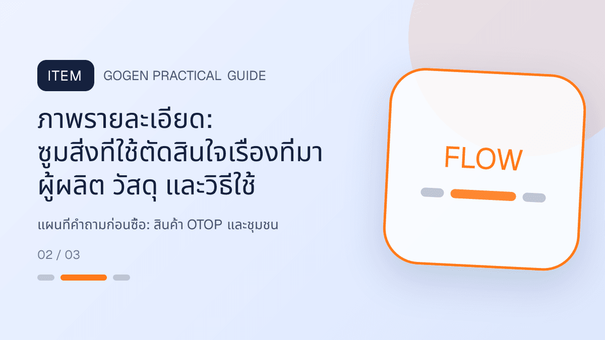 แผนที่คำถามก่อนซื้อสำหรับสินค้า OTOP และชุมชน แสดงอาหาร งานฝีมือ และผลิตภัณฑ์ท้องถิ่นในสไตล์จริงใจ ร่วมสมัย และรักษาอัตลักษณ์: ภาพรายละเอียด: ซูมสิ่งที่ใช้ตัดสินใจเรื่องที่มา ผู้ผลิต วัสดุ และวิธีใช้