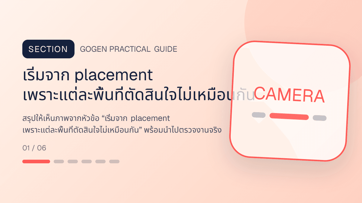 ภาพประกอบ เริ่มจาก placement เพราะแต่ละพื้นที่ตัดสินใจไม่เหมือนกัน สำหรับขนาดภาพโฆษณา Facebook ปี 2026