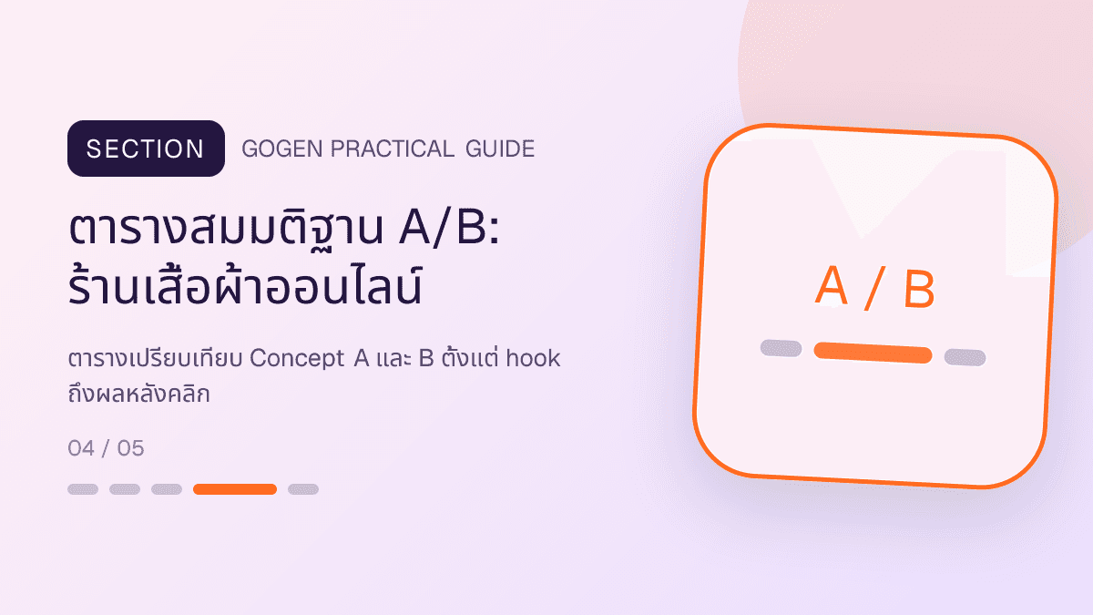 ตารางสมมติฐาน A/Bสำหรับร้านเสื้อผ้าออนไลน์ แสดงเสื้อ กางเกง และคอลเลกชันแฟชั่นในสไตล์ร่วมสมัย เห็นเนื้อผ้าชัด และคงบุคลิกแบรนด์