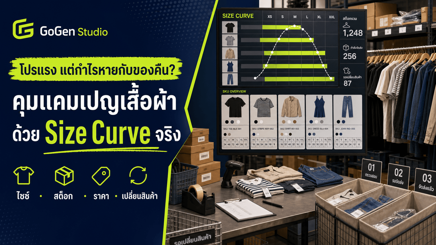 โปรแรงแต่กำไรหายกับของคืน? แผนแคมเปญเสื้อผ้าที่คุมไซซ์ สต็อก และเปลี่ยนสินค้า