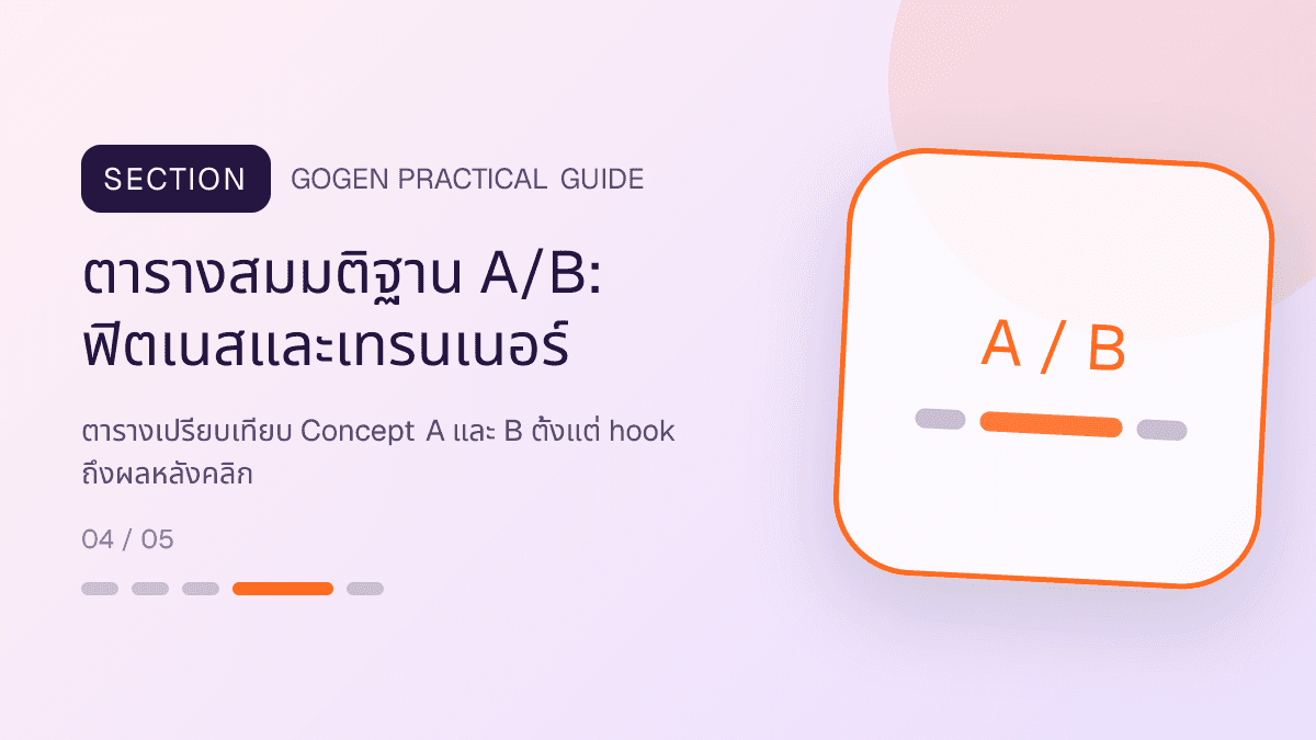 ตารางสมมติฐาน A/Bสำหรับฟิตเนสและเทรนเนอร์ แสดงสมาชิกฟิตเนส คลาส และโปรแกรมฝึกในสไตล์มีพลัง เข้าถึงได้ และปลอดภัย