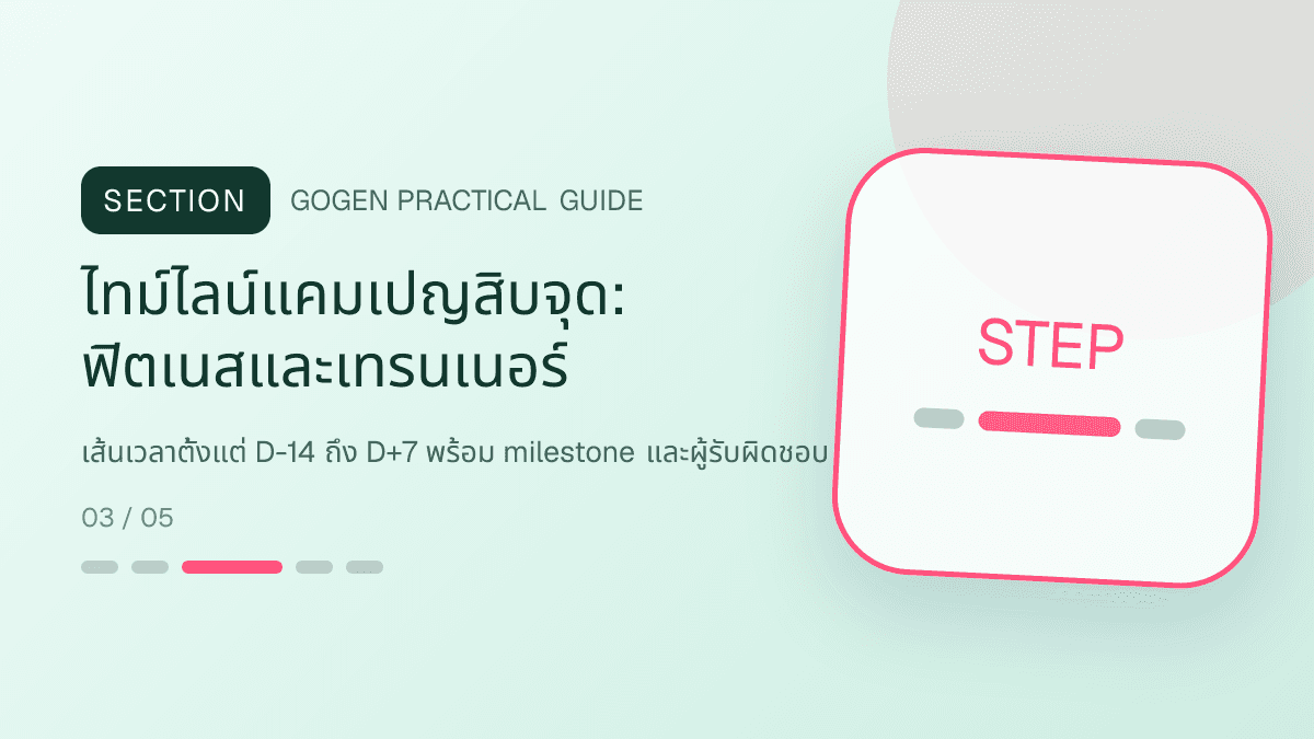 ไทม์ไลน์แคมเปญสิบจุดสำหรับฟิตเนสและเทรนเนอร์ แสดงสมาชิกฟิตเนส คลาส และโปรแกรมฝึกในสไตล์มีพลัง เข้าถึงได้ และปลอดภัย
