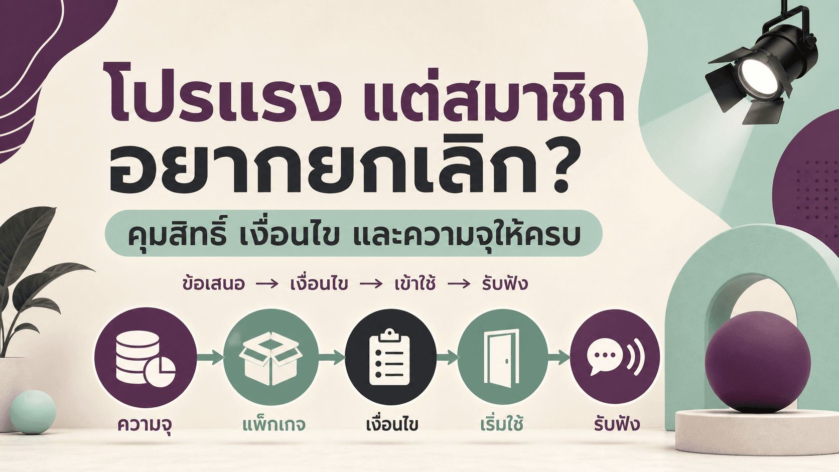 โปรแรงแต่สมาชิกอยากยกเลิก? แผนแคมเปญฟิตเนสที่คุมสิทธิ์ สัญญา และความจุครบ