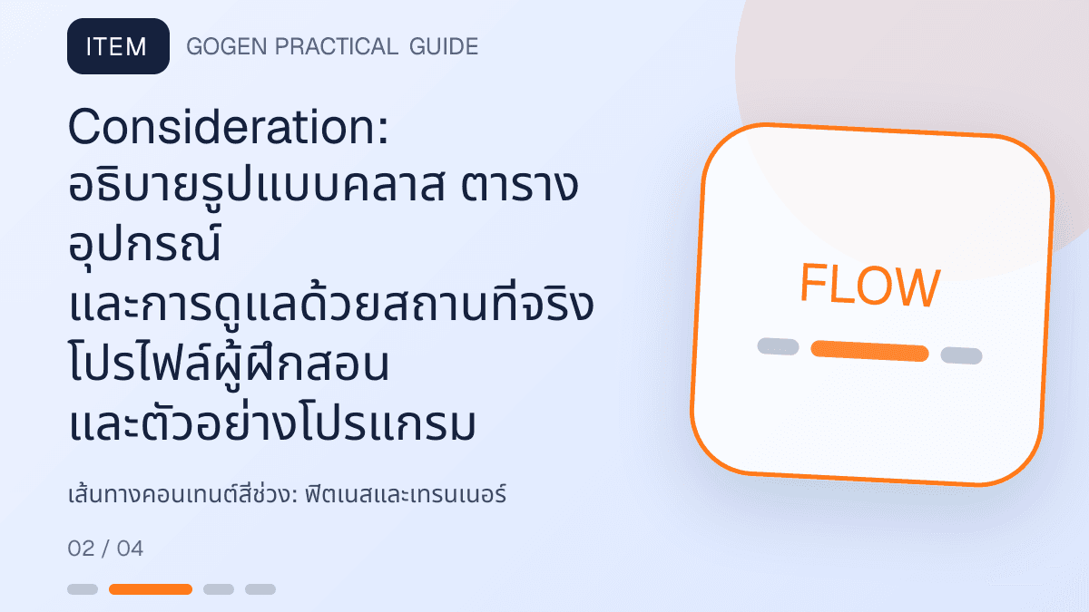 เส้นทางคอนเทนต์สี่ช่วงสำหรับฟิตเนสและเทรนเนอร์ แสดงสมาชิกฟิตเนส คลาส และโปรแกรมฝึกในสไตล์มีพลัง เข้าถึงได้ และปลอดภัย: Consideration: อธิบายรูปแบบคลาส ตาราง อุปกรณ์ และการดูแลด้วยสถานที่จริง โปรไฟล์ผู้ฝึกสอน และตัวอย่างโปรแกรม