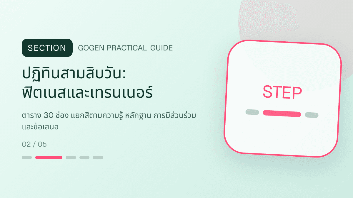 ปฏิทินสามสิบวันสำหรับฟิตเนสและเทรนเนอร์ แสดงสมาชิกฟิตเนส คลาส และโปรแกรมฝึกในสไตล์มีพลัง เข้าถึงได้ และปลอดภัย