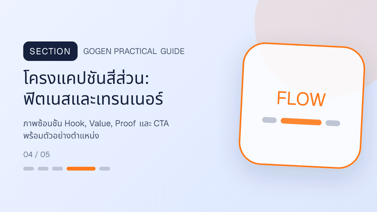 โครงแคปชันสี่ส่วนสำหรับฟิตเนสและเทรนเนอร์ แสดงสมาชิกฟิตเนส คลาส และโปรแกรมฝึกในสไตล์มีพลัง เข้าถึงได้ และปลอดภัย