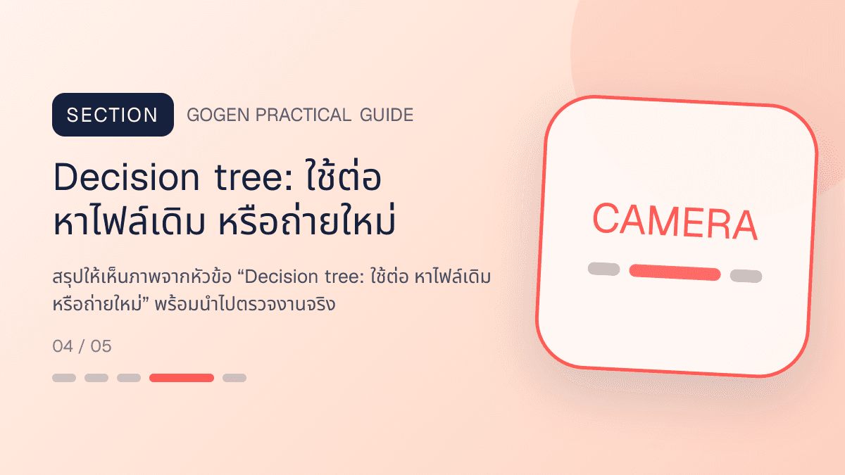 ภาพประกอบ Decision tree: ใช้ต่อ หาไฟล์เดิม หรือถ่ายใหม่ สำหรับแก้รูปสินค้าเบลอให้คมชัดก่อนลงขาย