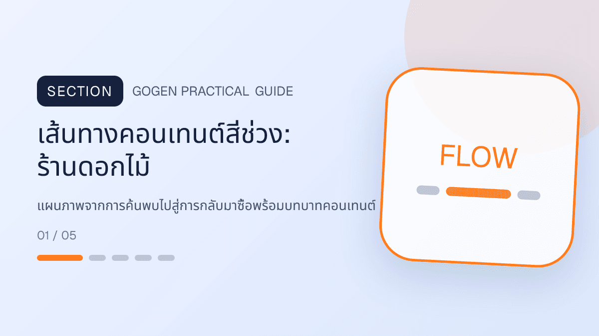 เส้นทางคอนเทนต์สี่ช่วงสำหรับร้านดอกไม้ แสดงช่อดอกไม้ กระเช้า และงานจัดดอกไม้ในสไตล์ละเมียด สดชื่น และสื่ออารมณ์