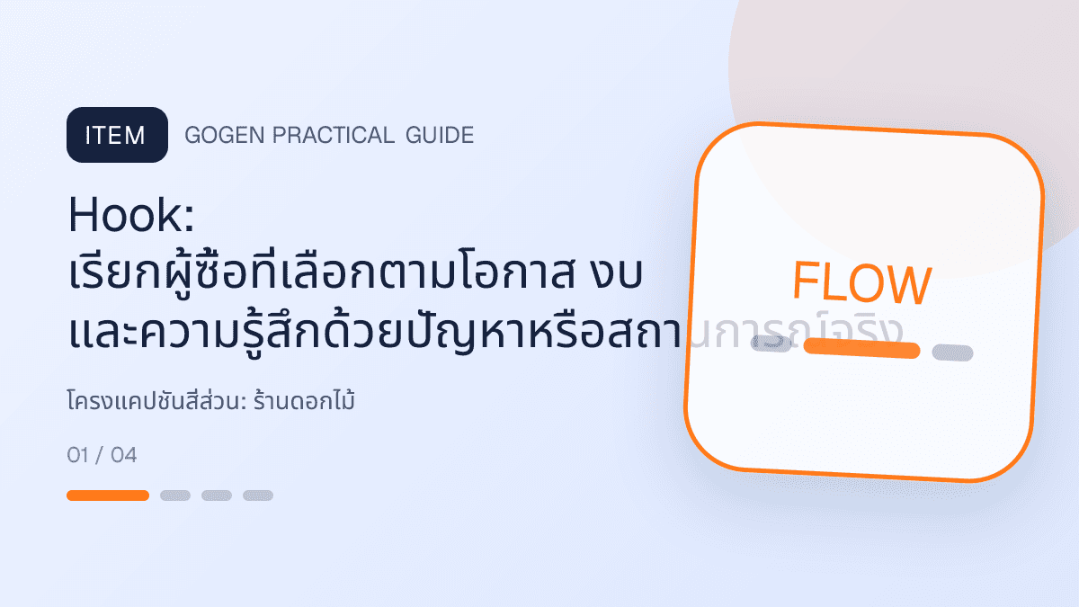 โครงแคปชันสี่ส่วนสำหรับร้านดอกไม้ แสดงช่อดอกไม้ กระเช้า และงานจัดดอกไม้ในสไตล์ละเมียด สดชื่น และสื่ออารมณ์: Hook: เรียกผู้ซื้อที่เลือกตามโอกาส งบ และความรู้สึกด้วยปัญหาหรือสถานการณ์จริง