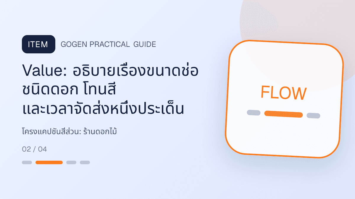 โครงแคปชันสี่ส่วนสำหรับร้านดอกไม้ แสดงช่อดอกไม้ กระเช้า และงานจัดดอกไม้ในสไตล์ละเมียด สดชื่น และสื่ออารมณ์: Value: อธิบายเรื่องขนาดช่อ ชนิดดอก โทนสี และเวลาจัดส่งหนึ่งประเด็น