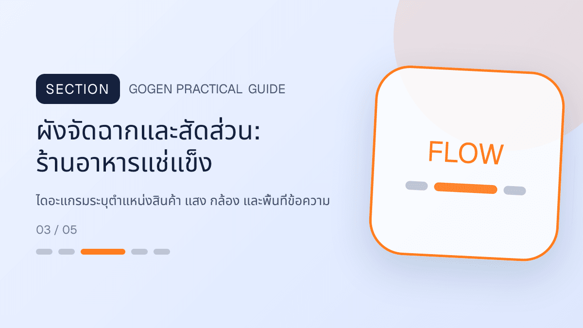 ผังจัดฉากและสัดส่วนสำหรับร้านอาหารแช่แข็ง แสดงอาหารพร้อมปรุง ของแช่แข็ง และชุดสำรองในบ้านในสไตล์น่ากิน สะดวก และอธิบายวิธีใช้ชัด