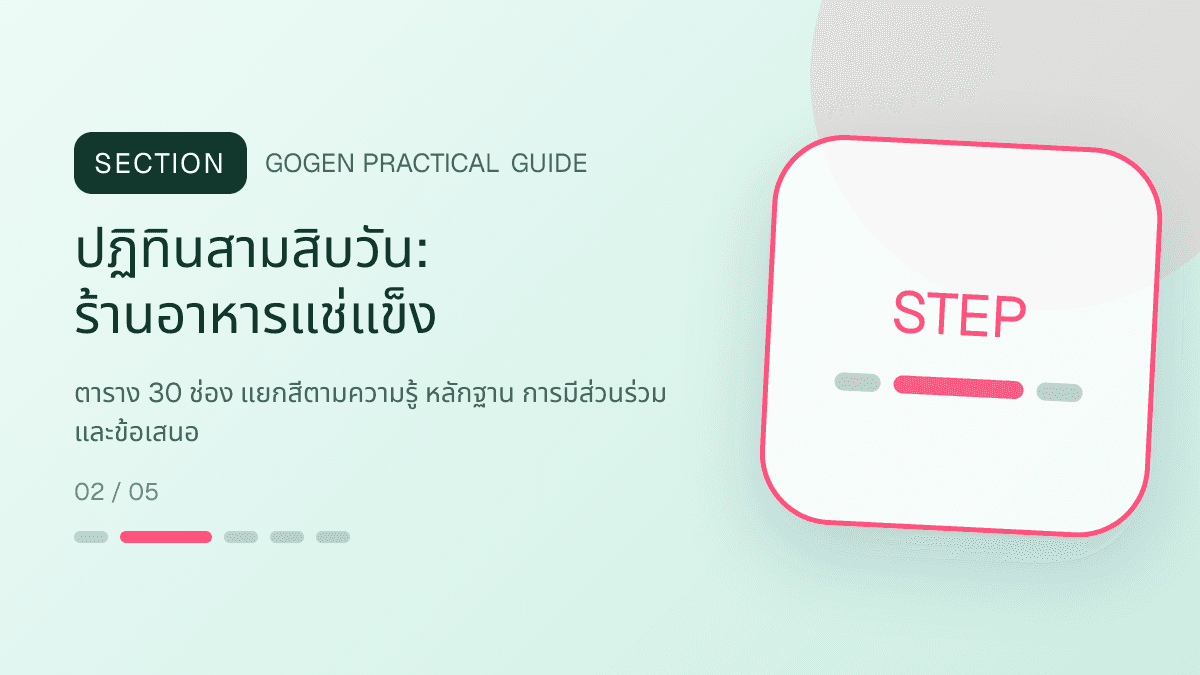 ปฏิทินสามสิบวันสำหรับร้านอาหารแช่แข็ง แสดงอาหารพร้อมปรุง ของแช่แข็ง และชุดสำรองในบ้านในสไตล์น่ากิน สะดวก และอธิบายวิธีใช้ชัด