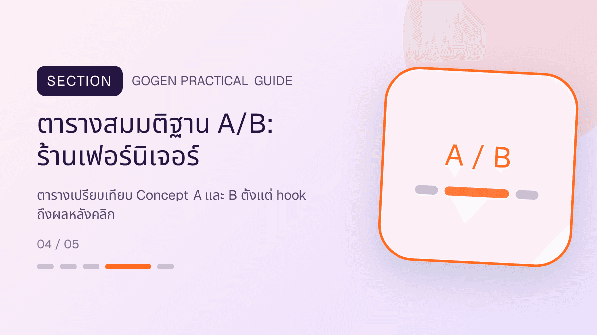 ตารางสมมติฐาน A/Bสำหรับร้านเฟอร์นิเจอร์ แสดงโต๊ะ เก้าอี้ ตู้ และโซฟาในสไตล์แข็งแรง โปร่ง และเน้นงานวัสดุ