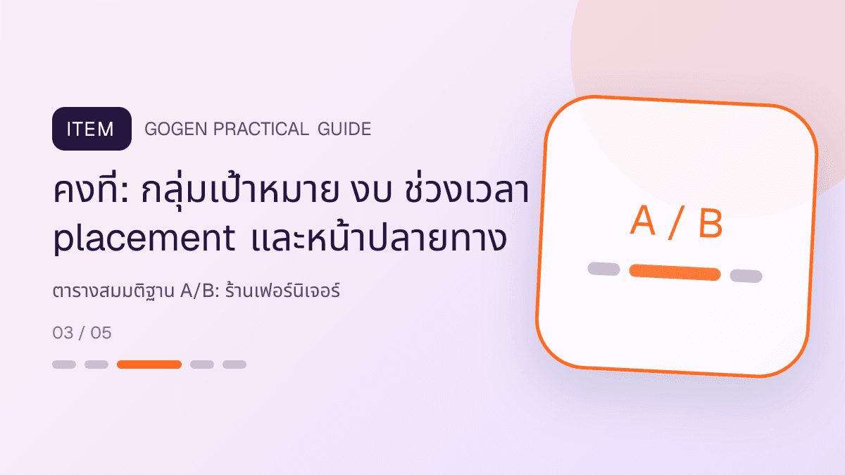ตารางสมมติฐาน A/Bสำหรับร้านเฟอร์นิเจอร์ แสดงโต๊ะ เก้าอี้ ตู้ และโซฟาในสไตล์แข็งแรง โปร่ง และเน้นงานวัสดุ: คงที่: กลุ่มเป้าหมาย งบ ช่วงเวลา placement และหน้าปลายทาง
