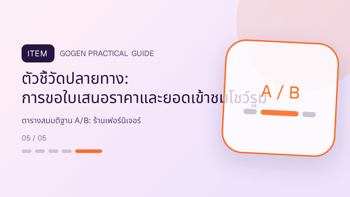 ตารางสมมติฐาน A/Bสำหรับร้านเฟอร์นิเจอร์ แสดงโต๊ะ เก้าอี้ ตู้ และโซฟาในสไตล์แข็งแรง โปร่ง และเน้นงานวัสดุ: ตัวชี้วัดปลายทาง: การขอใบเสนอราคาและยอดเข้าชมโชว์รูม