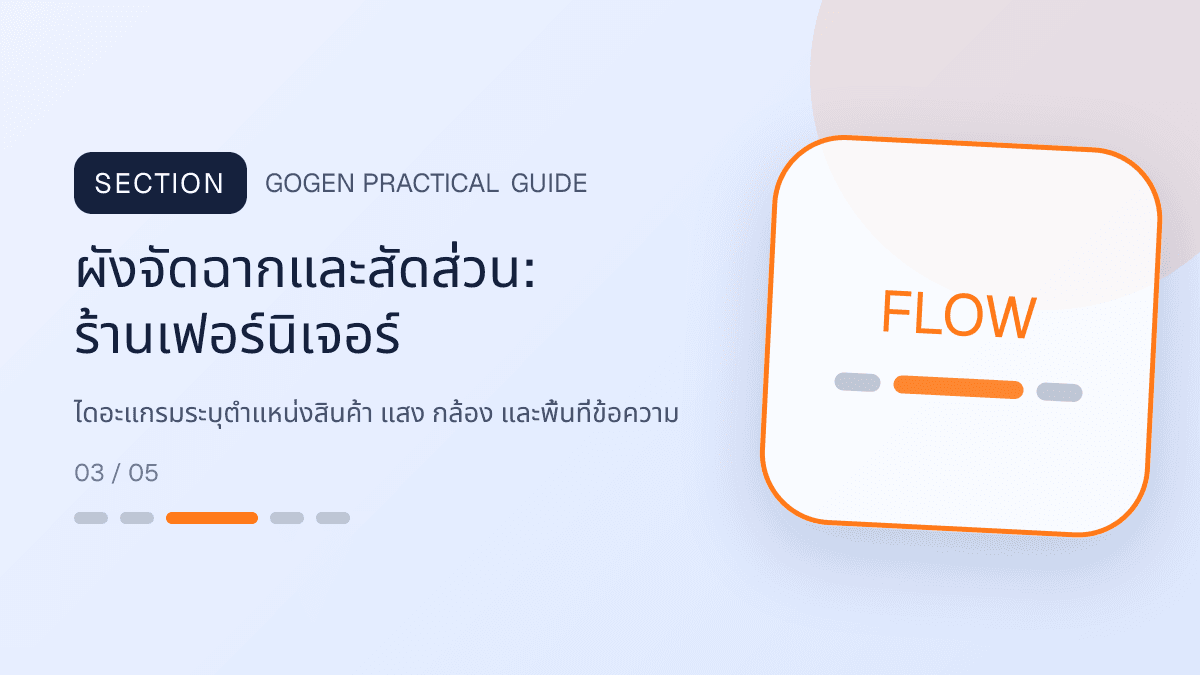 ผังจัดฉากและสัดส่วนสำหรับร้านเฟอร์นิเจอร์ แสดงโต๊ะ เก้าอี้ ตู้ และโซฟาในสไตล์แข็งแรง โปร่ง และเน้นงานวัสดุ