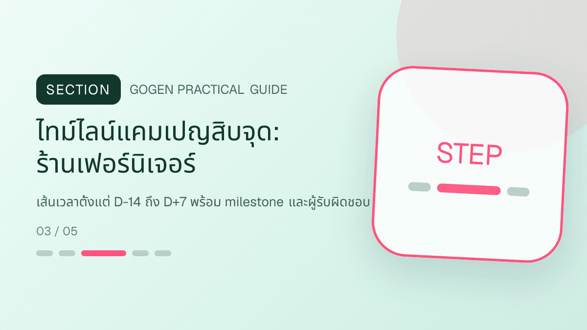 ไทม์ไลน์แคมเปญสิบจุดสำหรับร้านเฟอร์นิเจอร์ แสดงโต๊ะ เก้าอี้ ตู้ และโซฟาในสไตล์แข็งแรง โปร่ง และเน้นงานวัสดุ